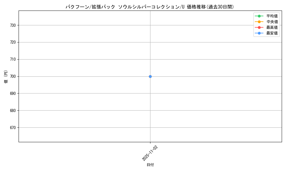 card_24564_series_61094_rarity_65215_graph