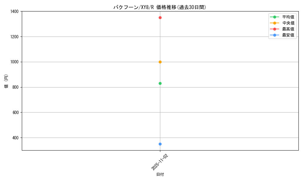 card_24564_series_61175_rarity_65216_graph