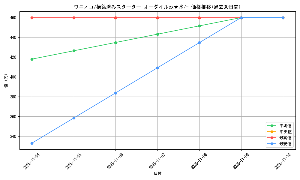 card_24565_series_61036_rarity_95225_graph