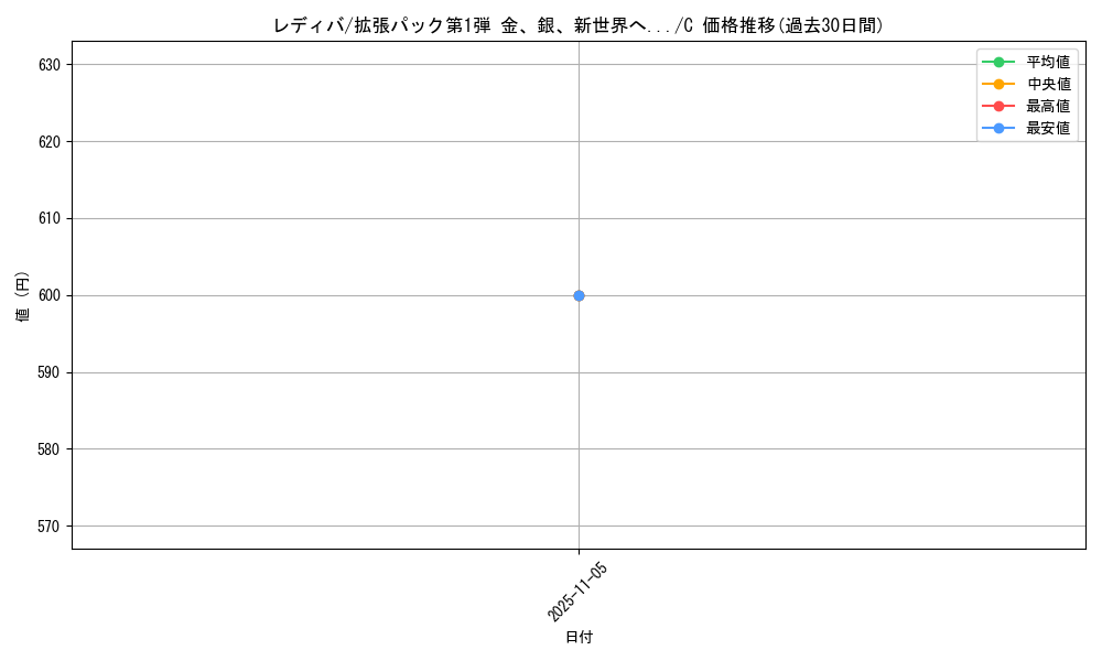 card_24570_series_60982_rarity_65214_graph