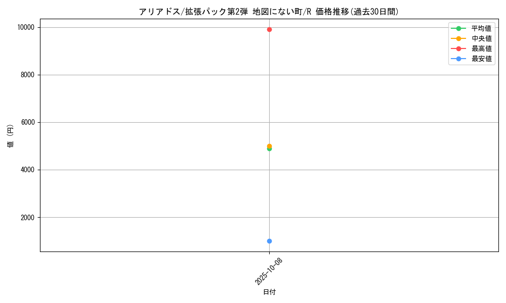 card_24578_series_60996_rarity_65216_graph