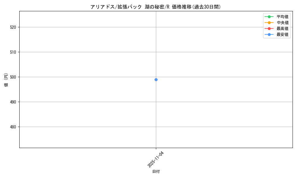 card_24578_series_61061_rarity_65216_graph