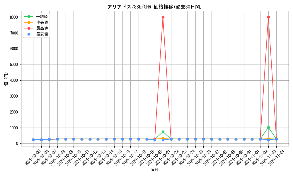 card_24578_series_61353_rarity_81352_graph