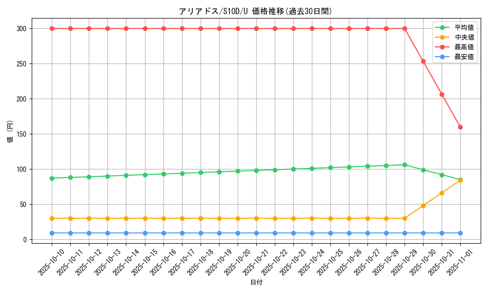 card_24578_series_61361_rarity_65215_graph