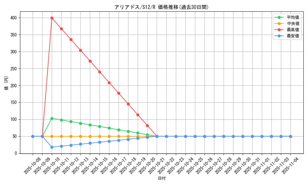 card_24578_series_61370_rarity_65216_graph
