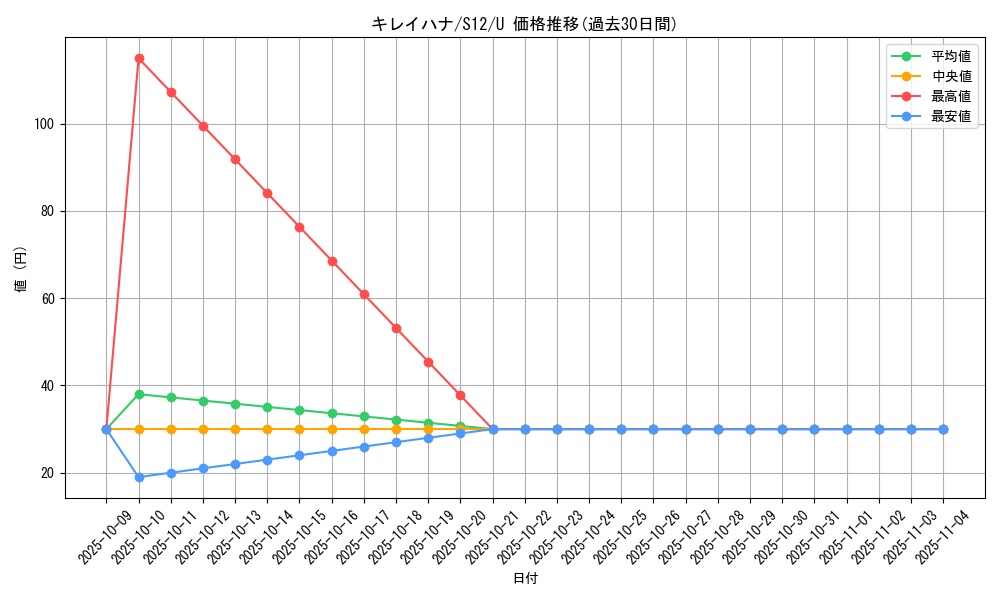 card_24582_series_61370_rarity_65215_graph