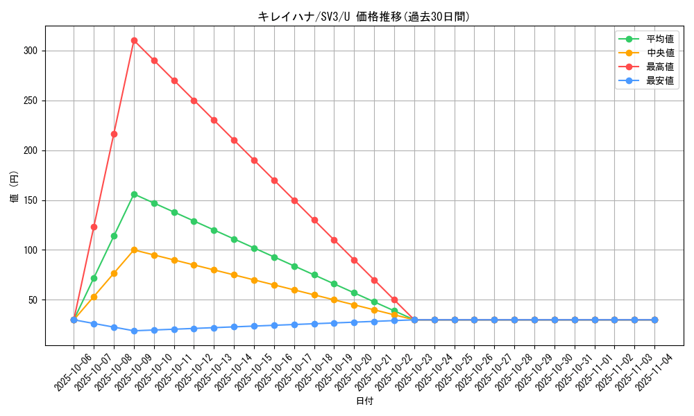 card_24582_series_61393_rarity_65215_graph