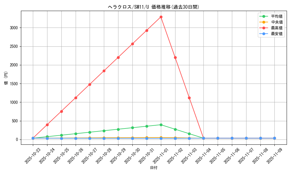card_24584_series_61293_rarity_65215_graph