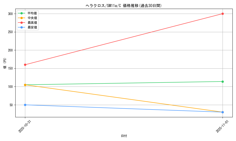 card_24584_series_61296_rarity_65214_graph