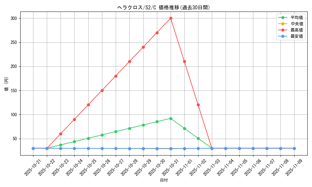 card_24584_series_61310_rarity_65214_graph