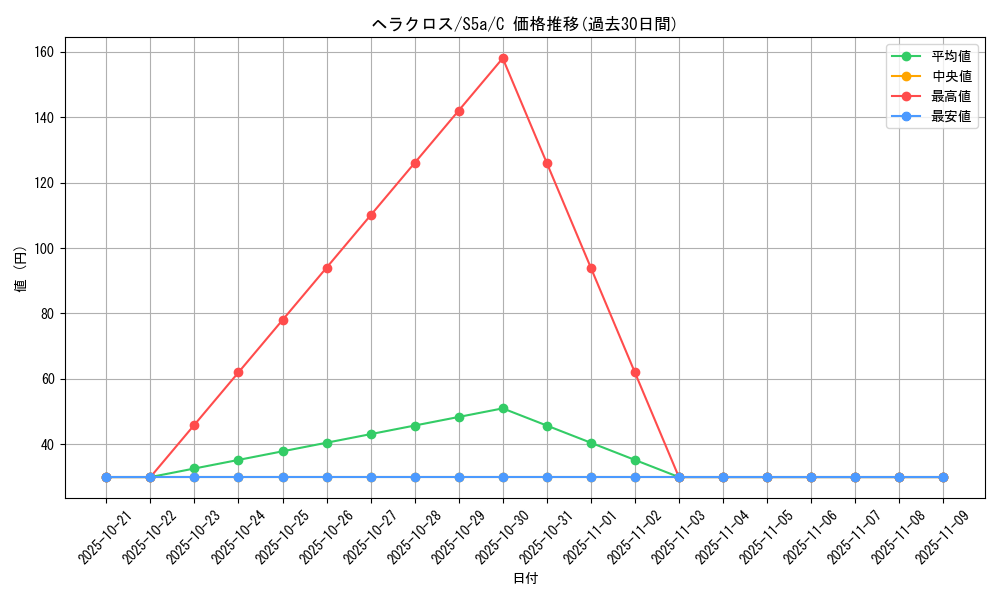 card_24584_series_61335_rarity_65214_graph