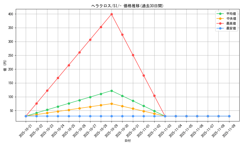card_24584_series_61354_rarity_95225_graph