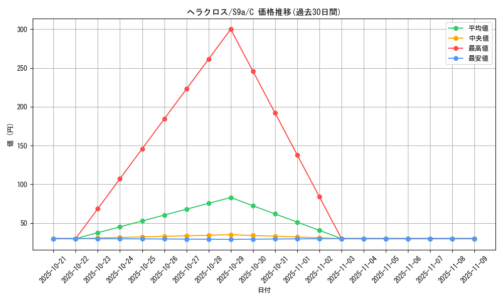 card_24584_series_61358_rarity_65214_graph