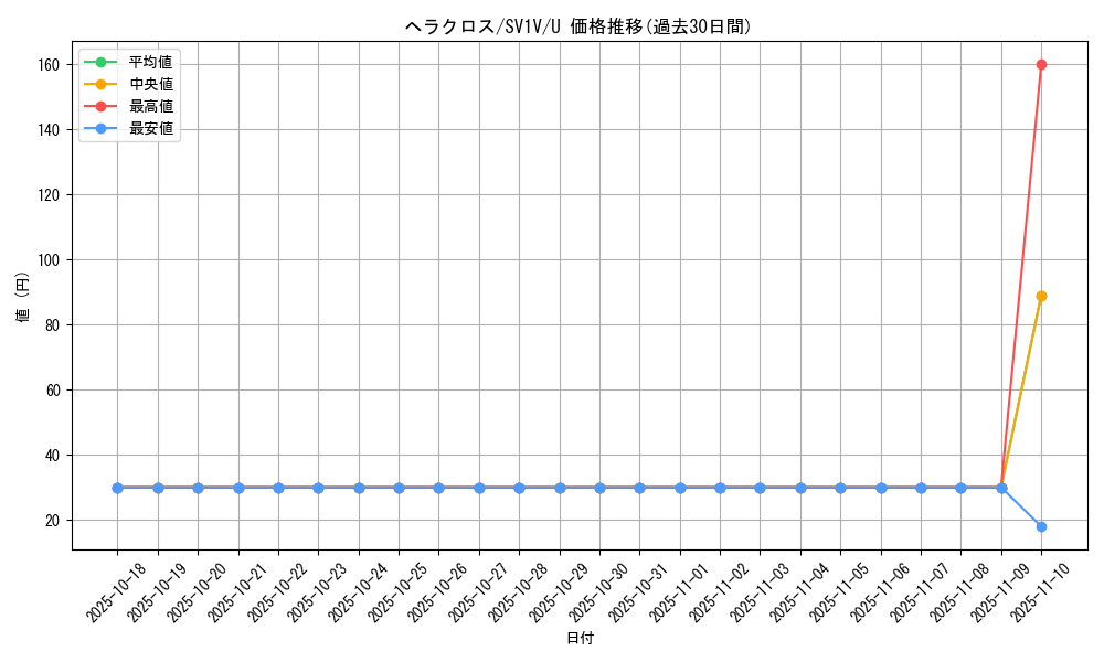 card_24584_series_61374_rarity_65215_graph