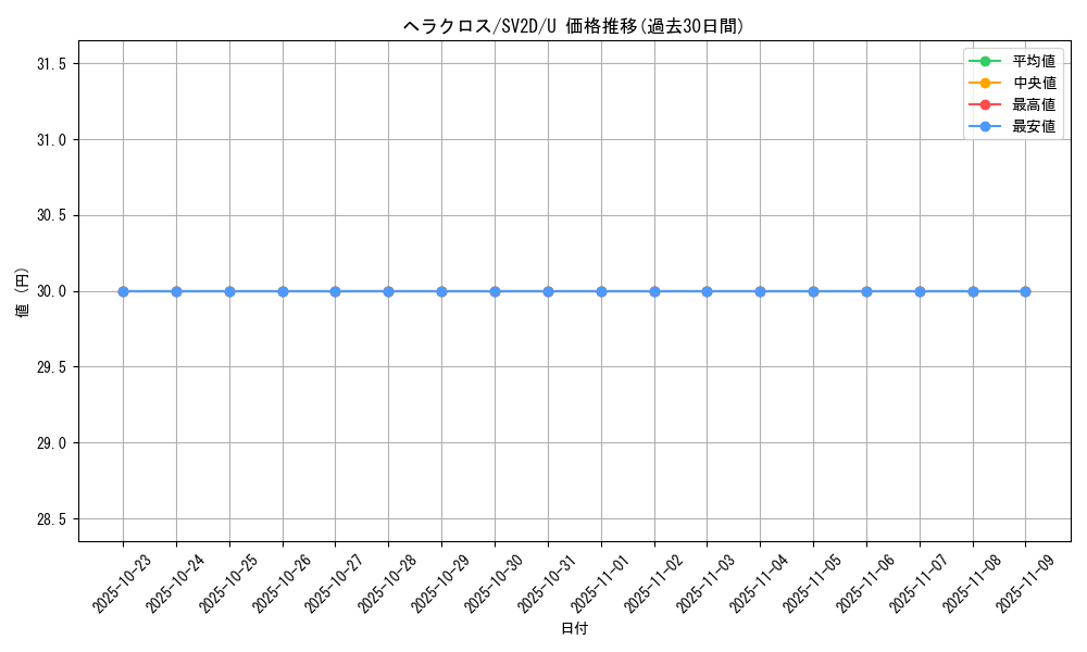 card_24584_series_61382_rarity_65215_graph