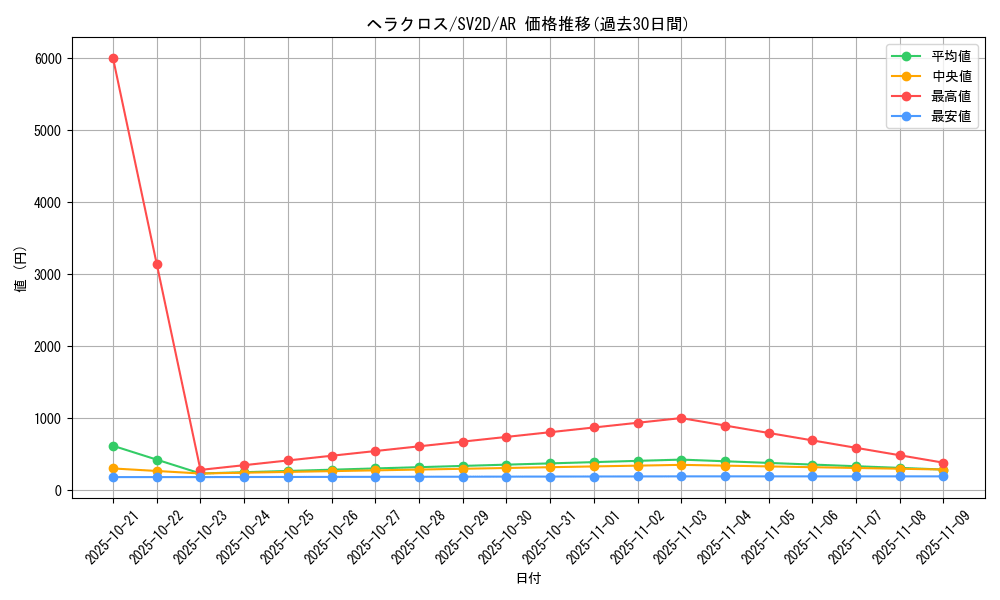 card_24584_series_61382_rarity_86461_graph