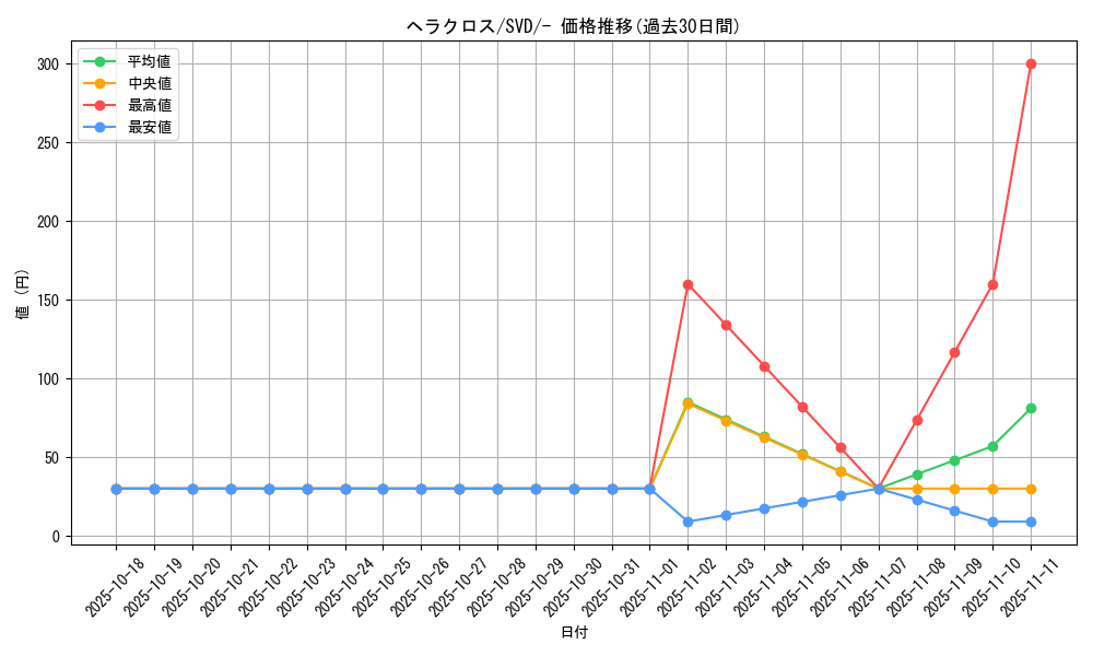 card_24584_series_61385_rarity_95225_graph
