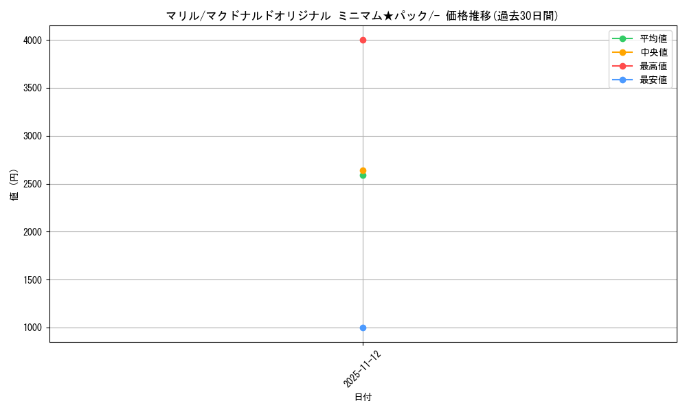 card_24592_series_60995_rarity_95225_graph