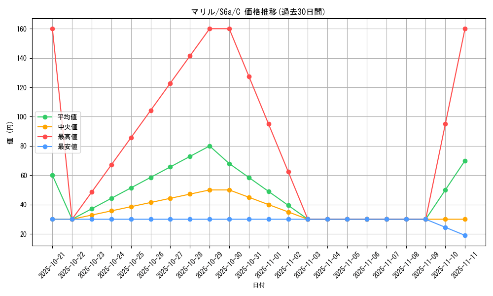 card_24592_series_61339_rarity_65214_graph