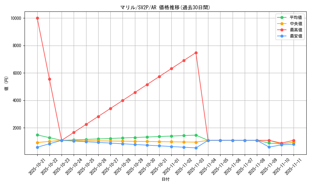 card_24592_series_61381_rarity_86461_graph