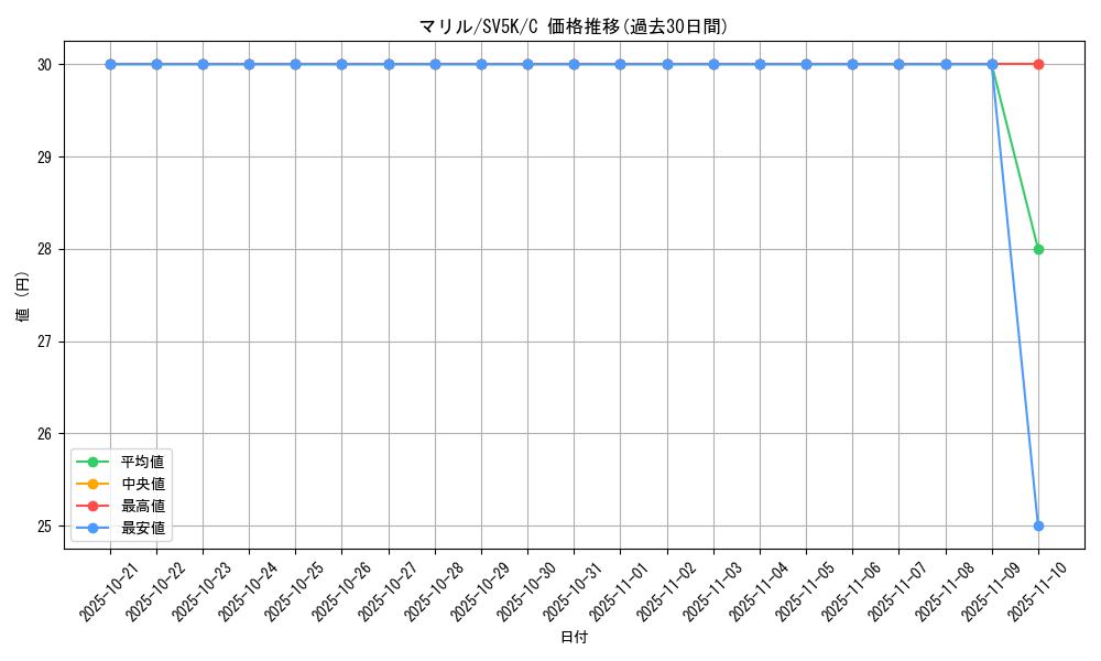 card_24592_series_61405_rarity_65214_graph