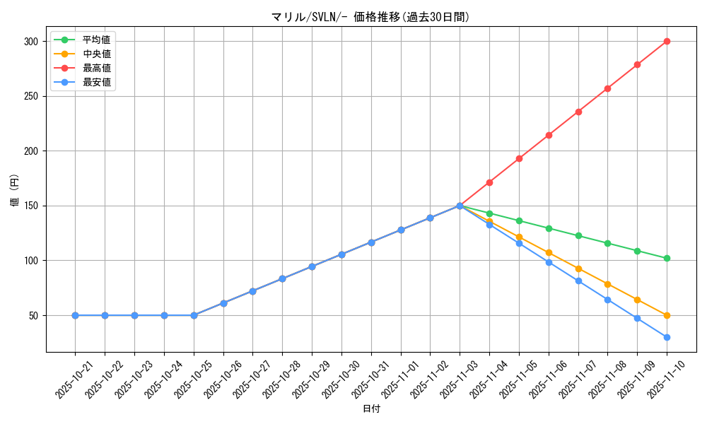 card_24592_series_61418_rarity_95225_graph