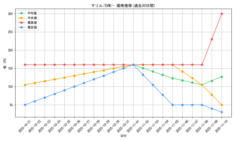 card_24592_series_61423_rarity_95225_graph
