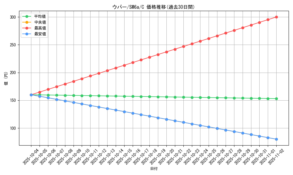 card_24593_series_61261_rarity_65214_graph