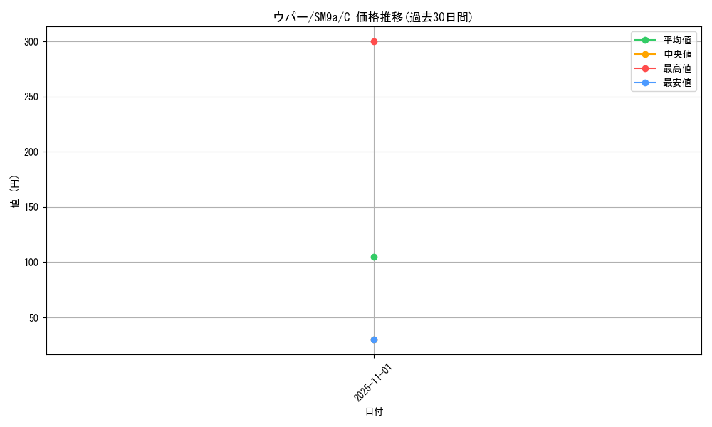 card_24593_series_61283_rarity_65214_graph