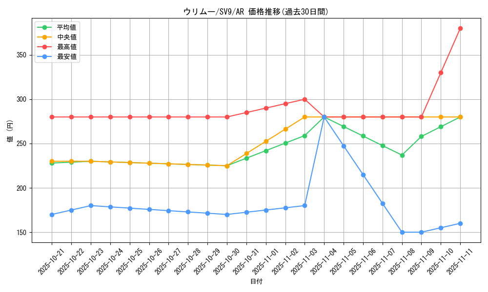 card_24594_series_61432_rarity_86461_graph