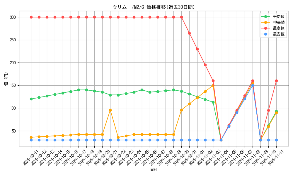 card_24594_series_61445_rarity_65214_graph