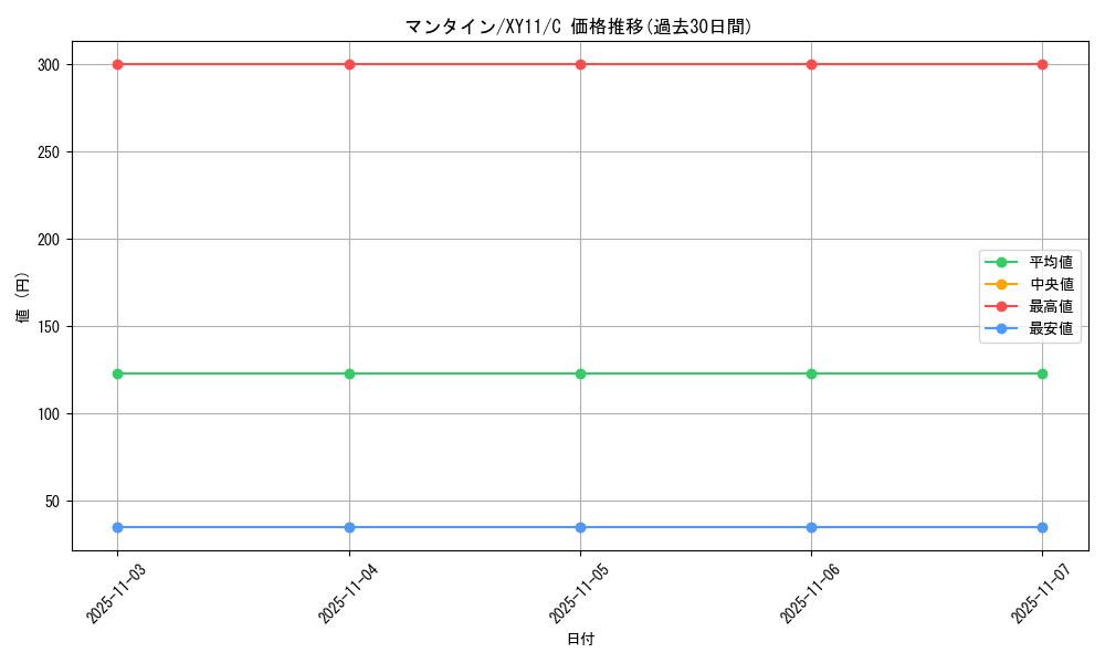 card_24595_series_61188_rarity_65214_graph
