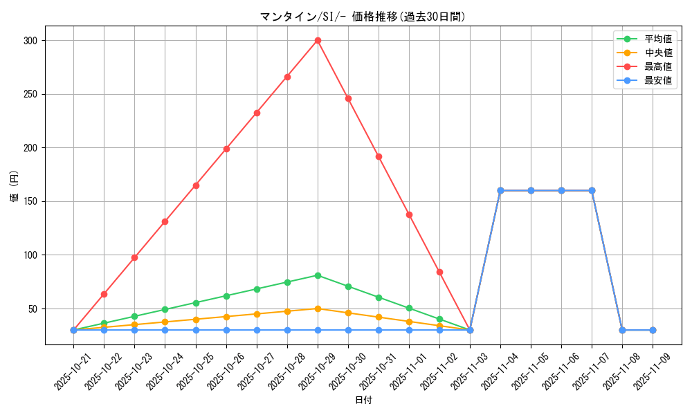 card_24595_series_61354_rarity_95225_graph