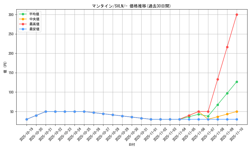 card_24595_series_61418_rarity_95225_graph