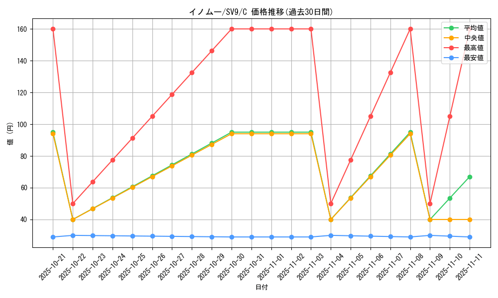 card_24599_series_61432_rarity_65214_graph