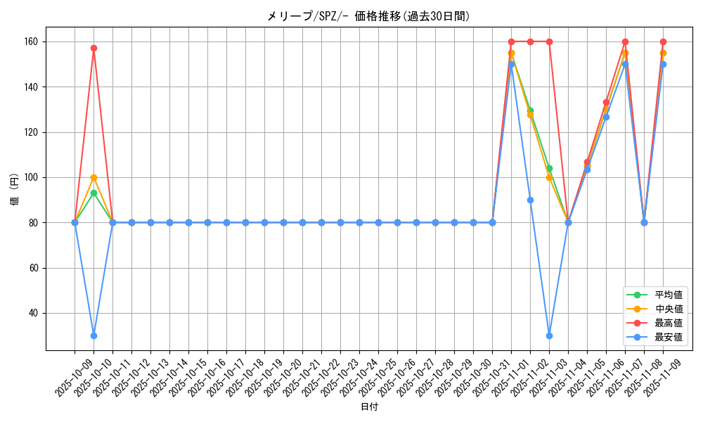 card_24605_series_61366_rarity_95225_graph