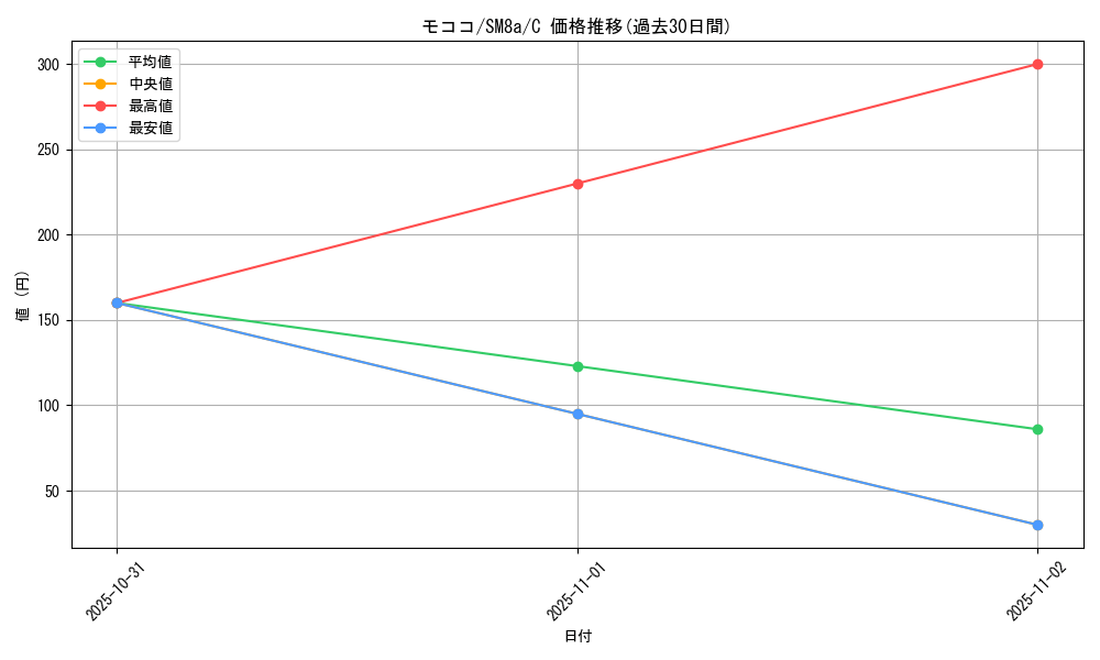 card_24608_series_61276_rarity_65214_graph