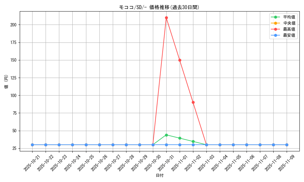 card_24608_series_61319_rarity_95225_graph