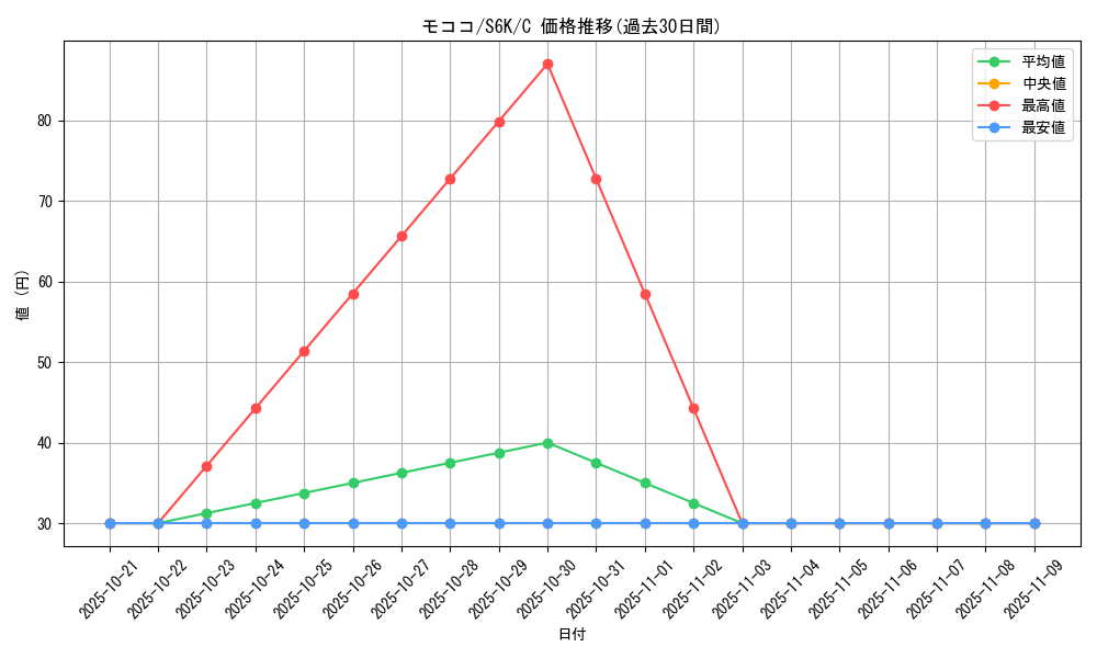 card_24608_series_61337_rarity_65214_graph
