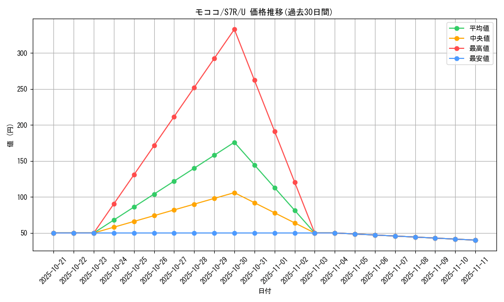 card_24608_series_61344_rarity_65215_graph