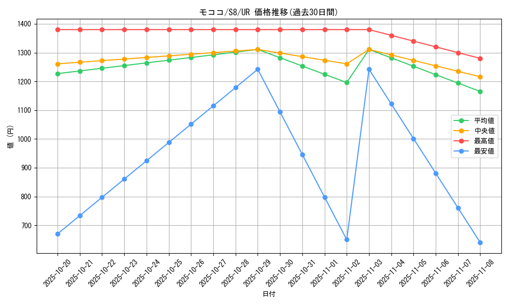 card_24608_series_61350_rarity_71893_graph