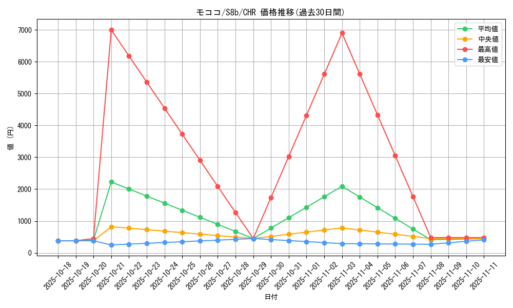 card_24608_series_61353_rarity_81352_graph