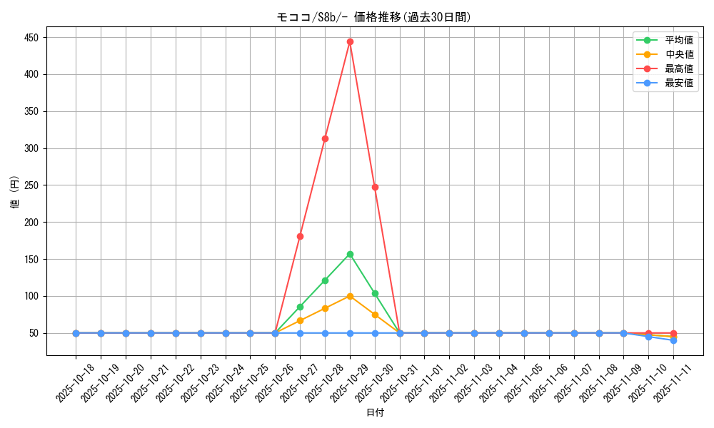 card_24608_series_61353_rarity_95225_graph