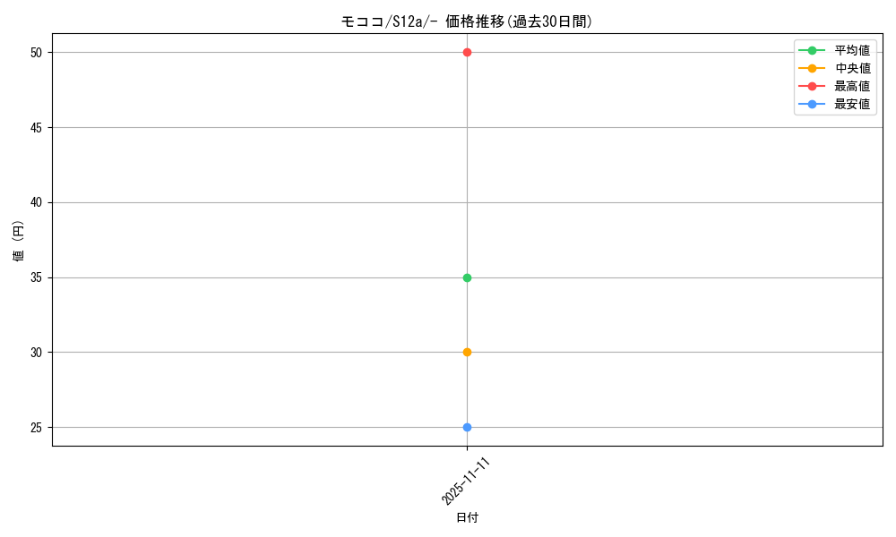 card_24608_series_61372_rarity_95225_graph