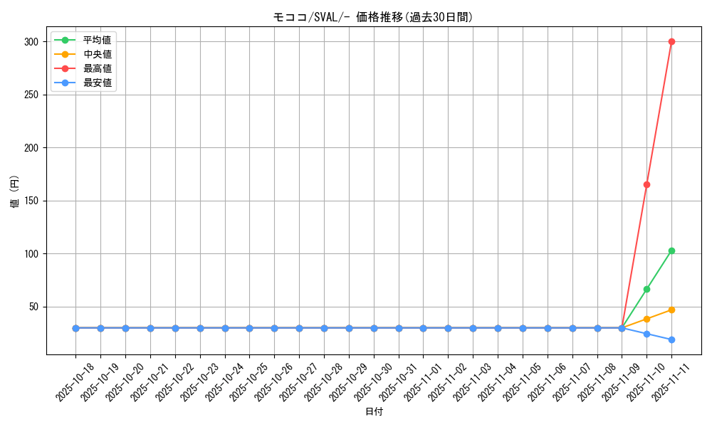 card_24608_series_61376_rarity_95225_graph