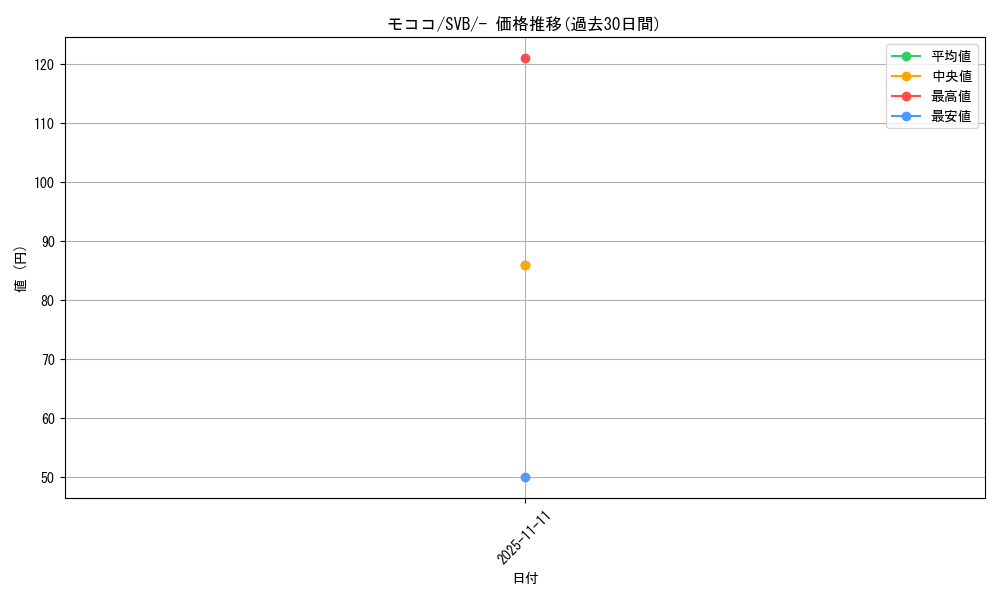 card_24608_series_61378_rarity_95225_graph