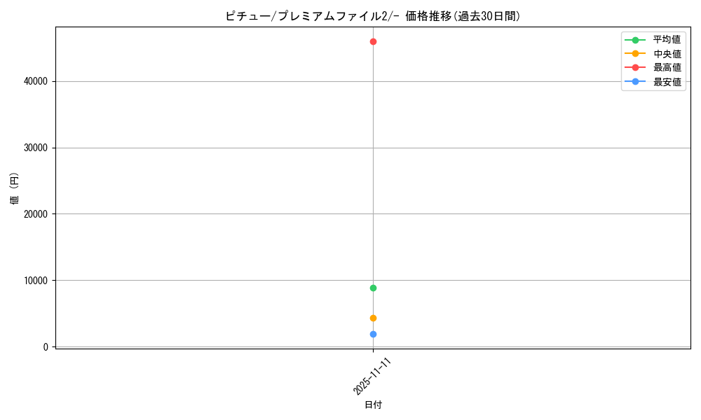 card_24609_series_60984_rarity_95225_graph