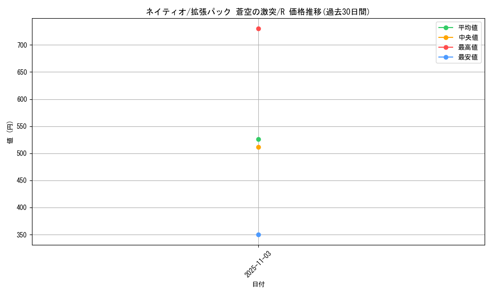 card_24615_series_61020_rarity_65216_graph