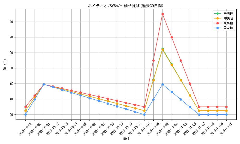 card_24615_series_61431_rarity_95225_graph