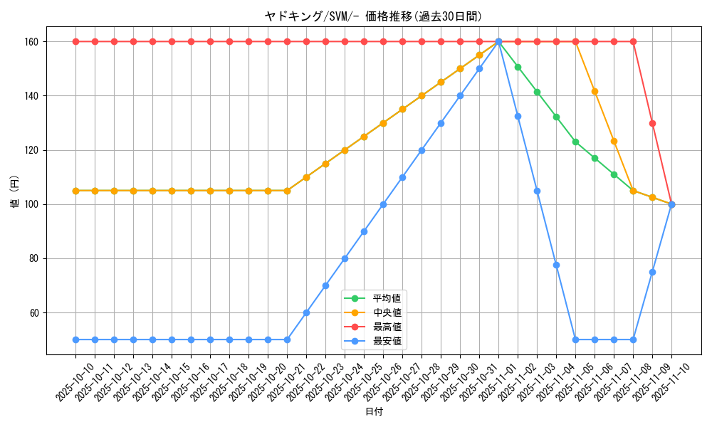 card_24616_series_61423_rarity_95225_graph